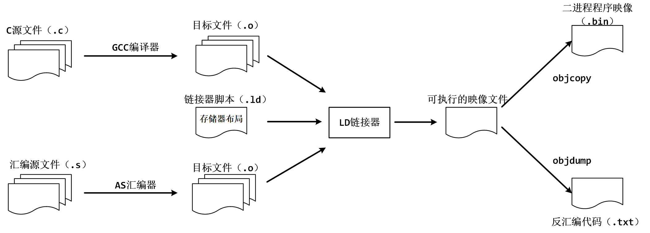 image-20230426213033497