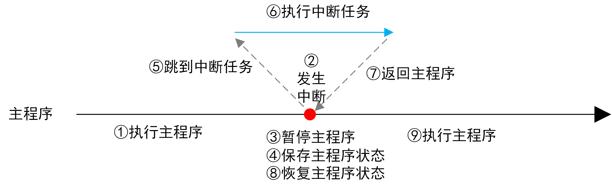 image-20230501095948630