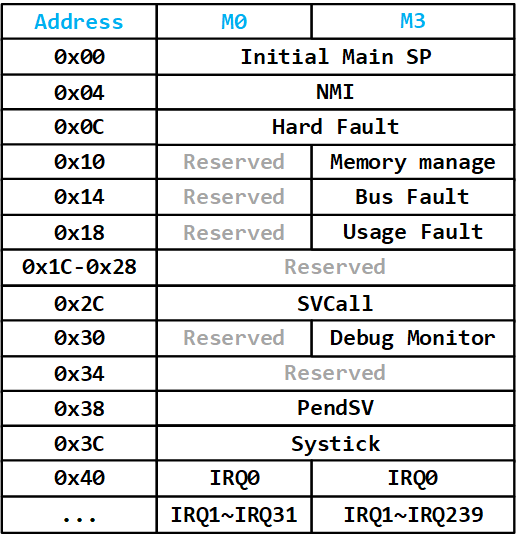 image-20230501115923168