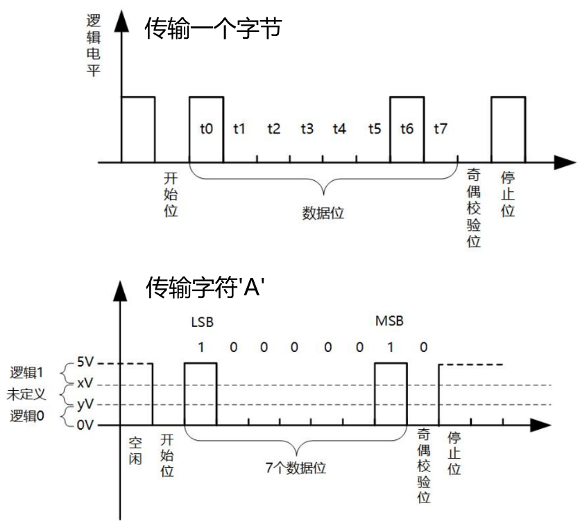 image-20230501215603857