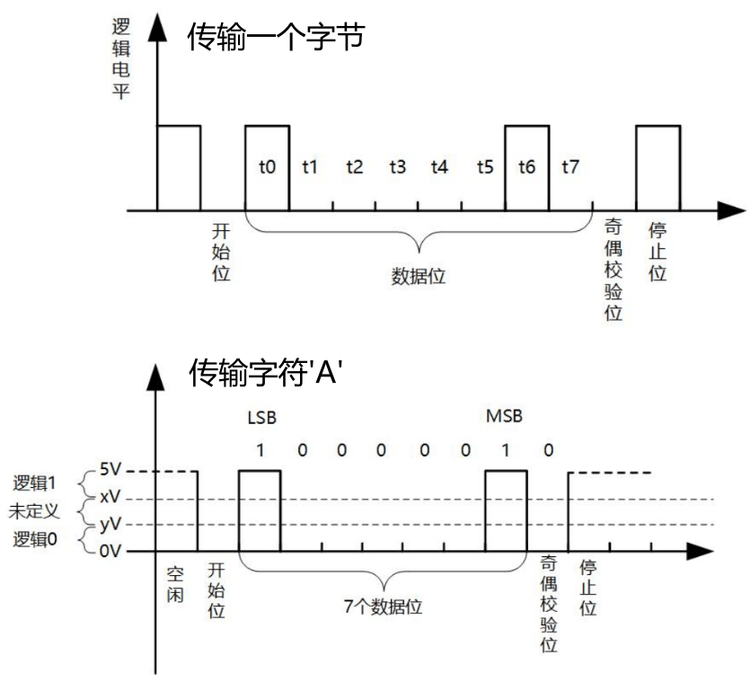 image-20230501215603857