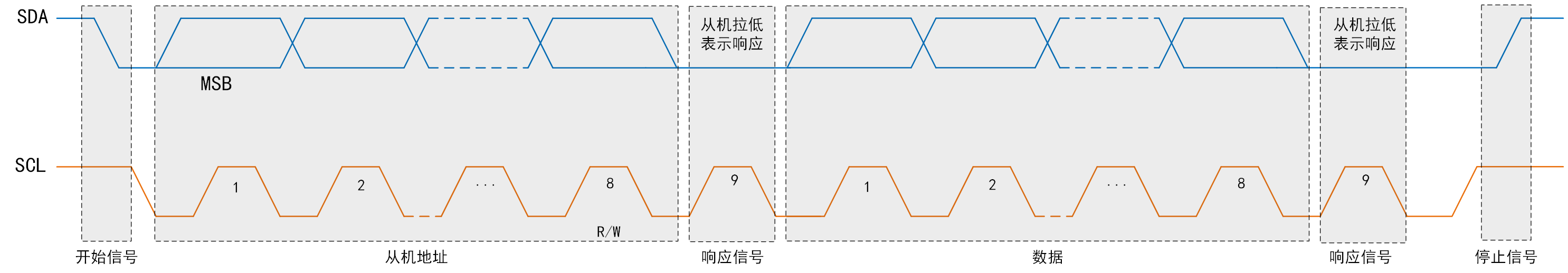 image-20230502090201529