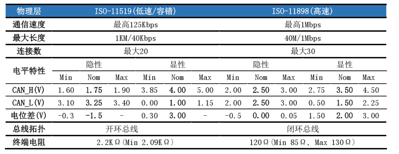 image-20230502094842195