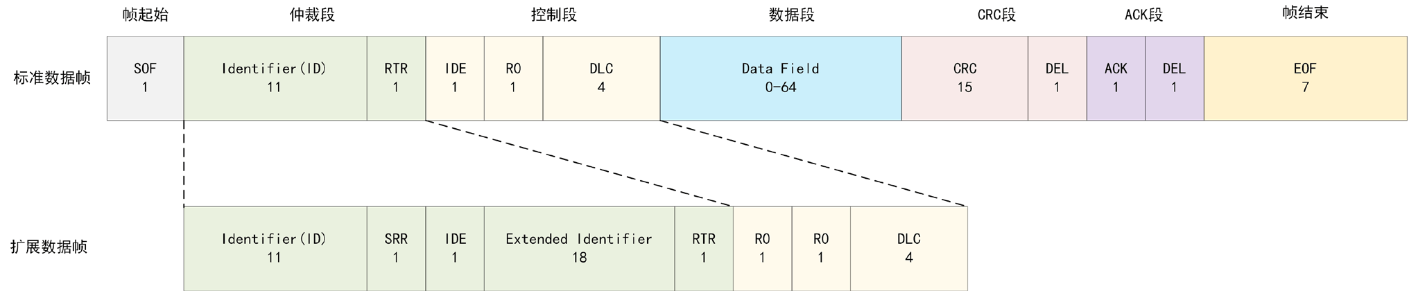 image-20230502094956476