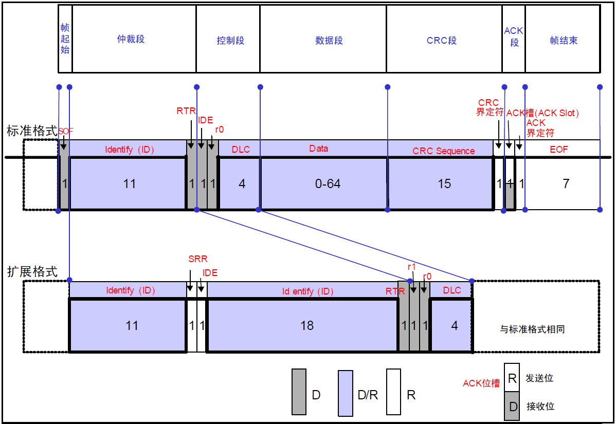 image-20230502100222299