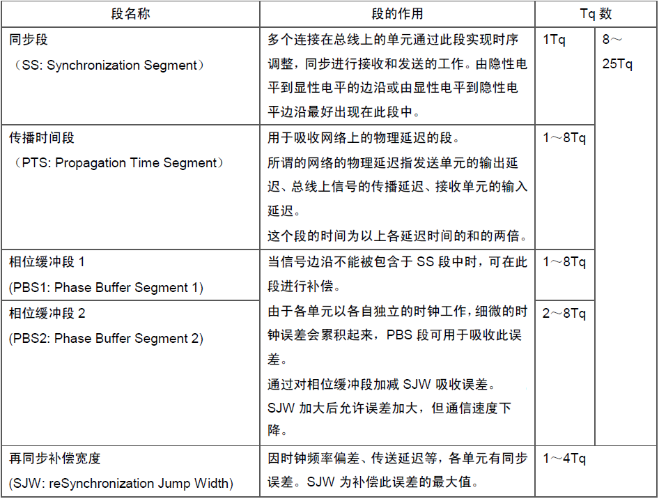 image-20230502101242527