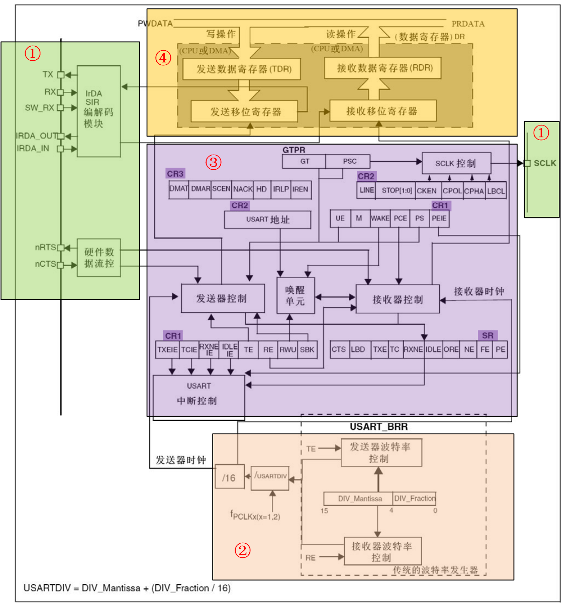 image-20230502115340355