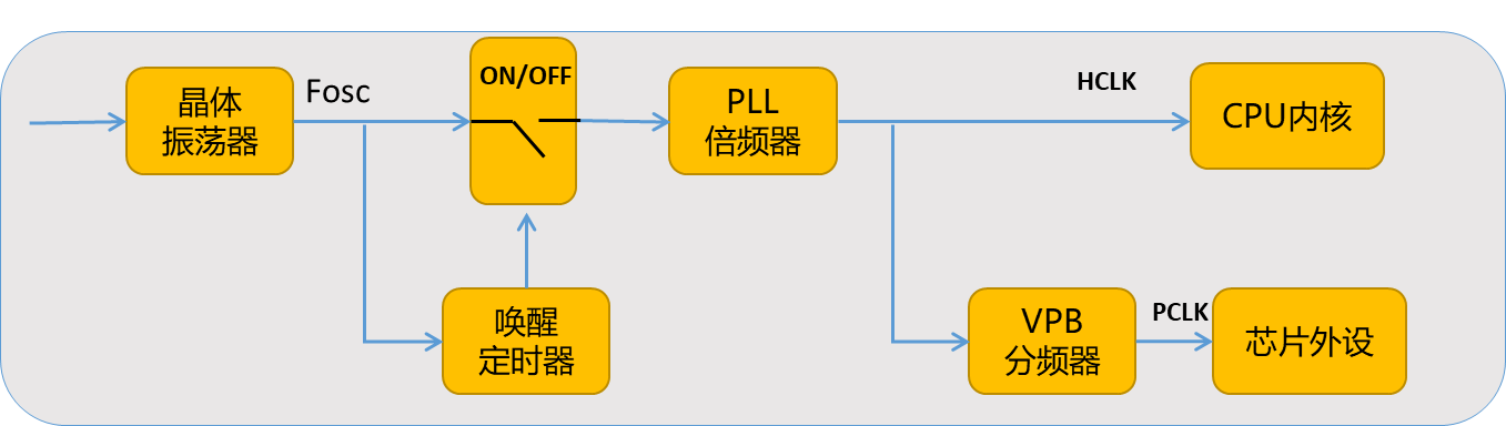 image-20230502201120397