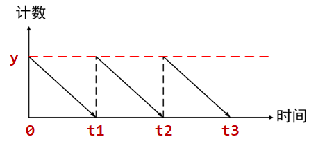 image-20230502220435769