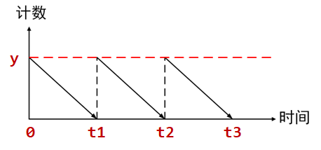 image-20230502220435769