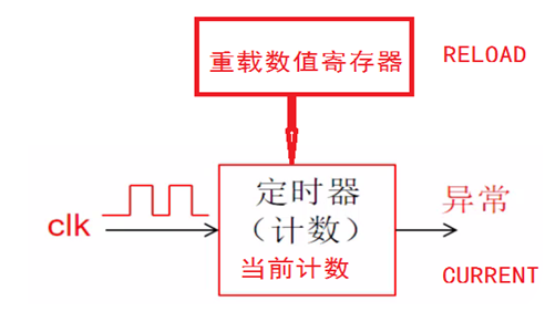 image-20230502223053352