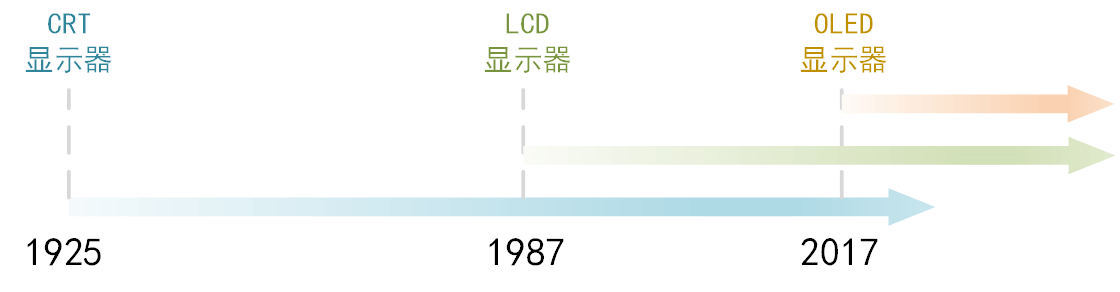 image-20230503183212724