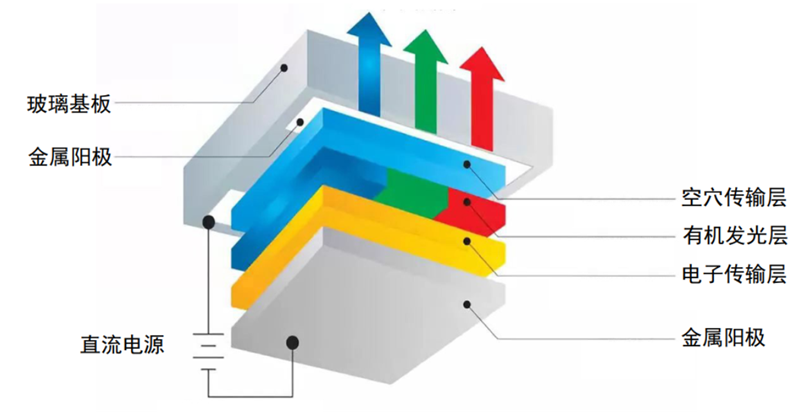 image-20230503200912472