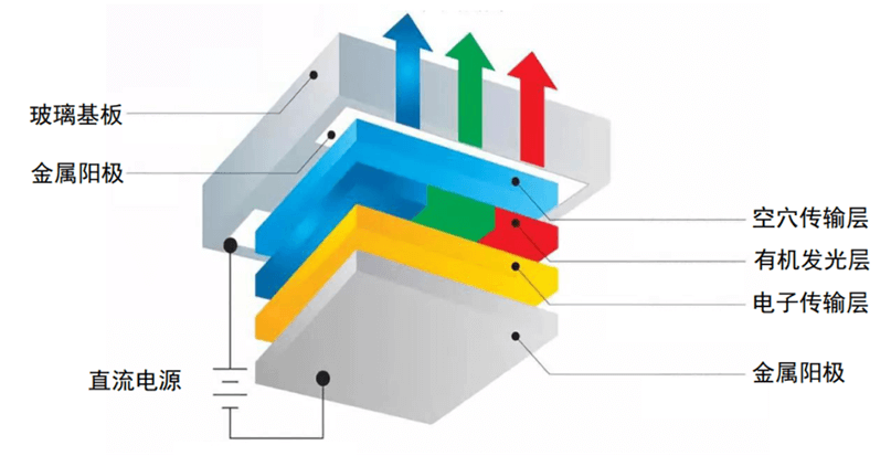 image-20230503200912472