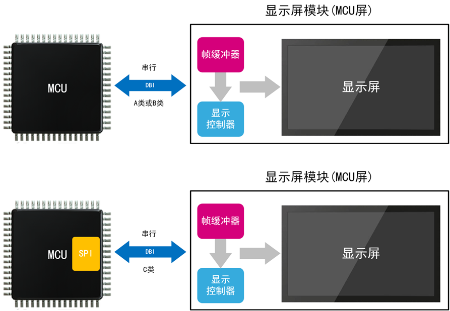 image-20230503203101268