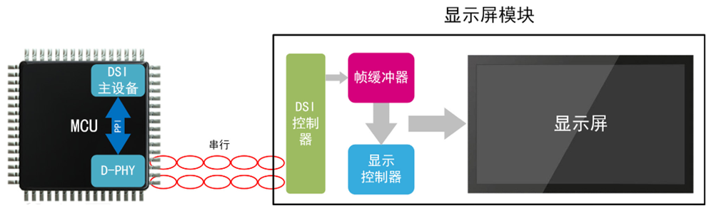 image-20230503203236262