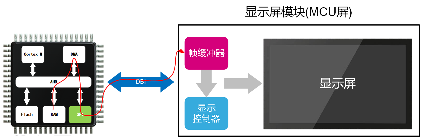 image-20230503204450816