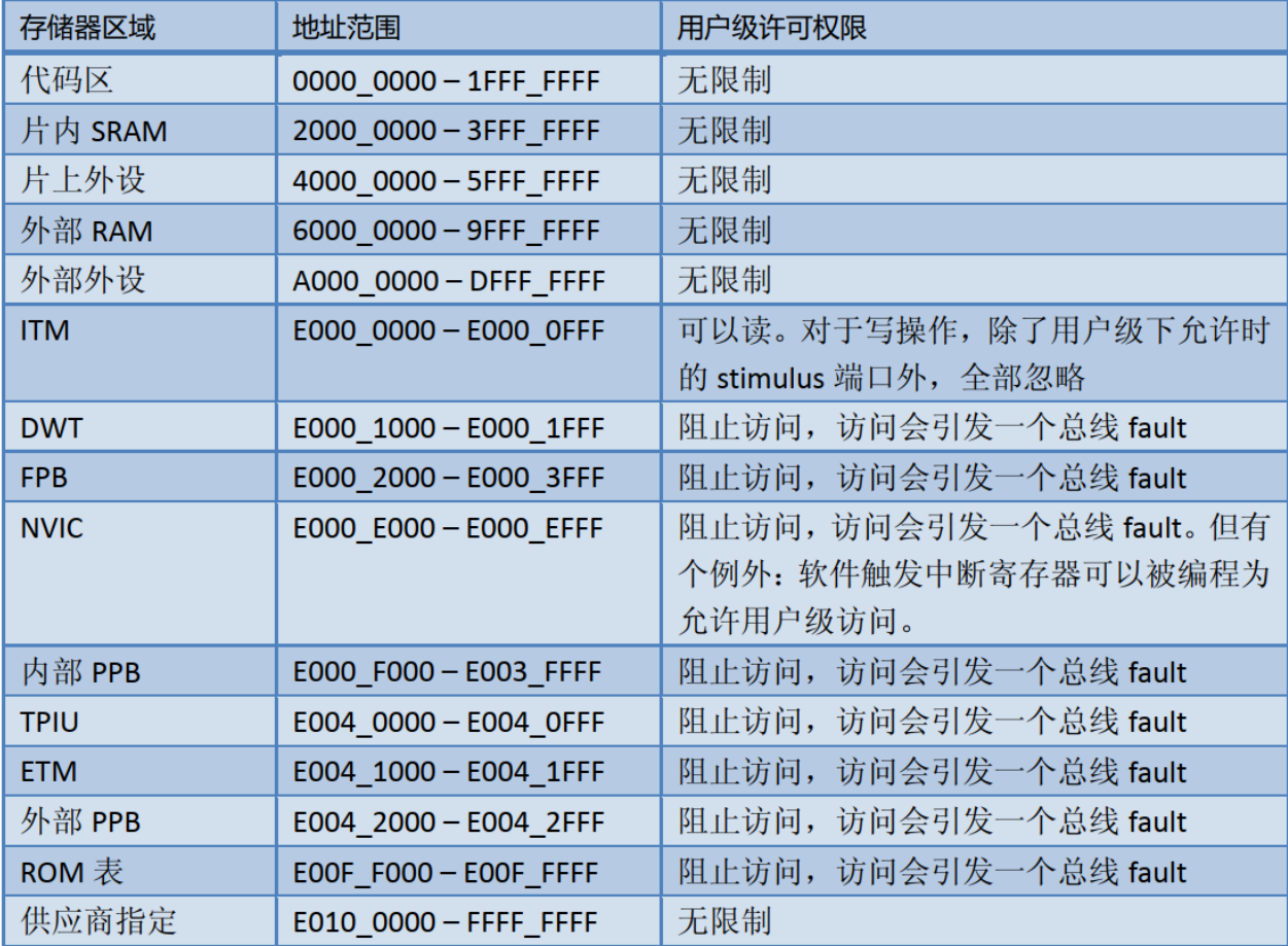 image-20230506201000094