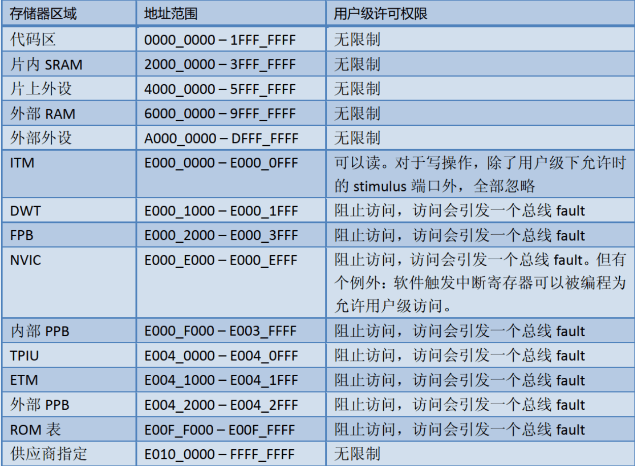 image-20230506201000094