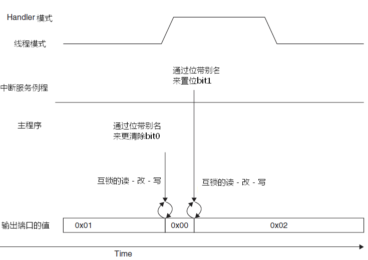 image-20230506203904832