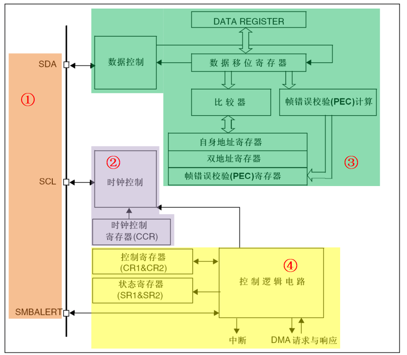 image-20230507110330416