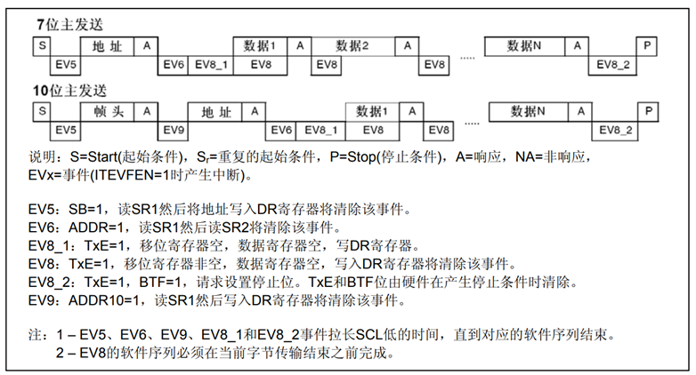 image-20230507112834612