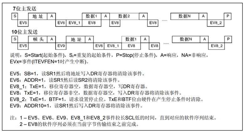 image-20230507112834612