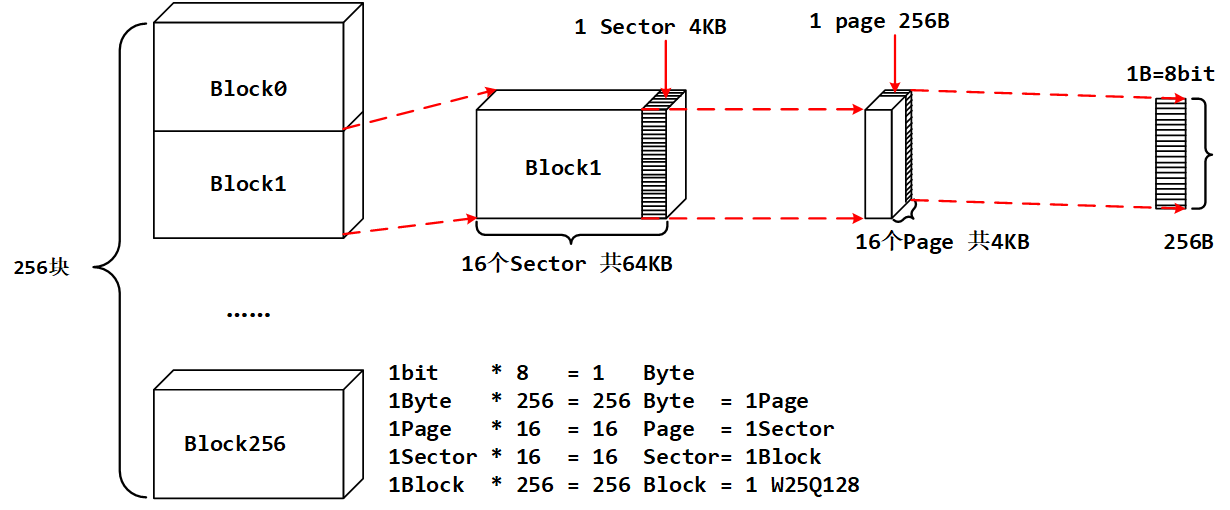 image-20230507192414828