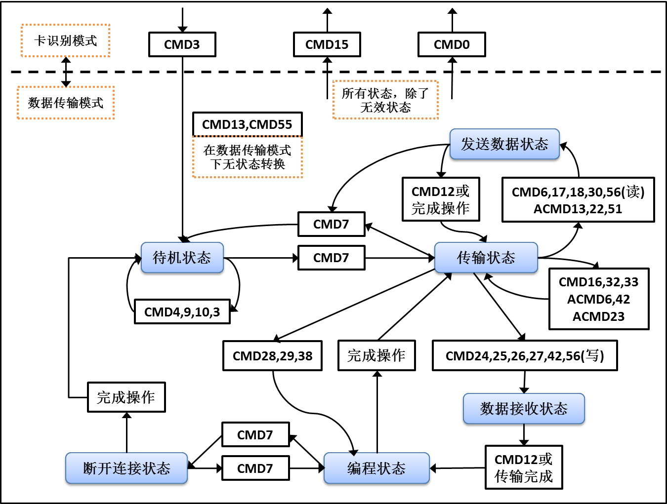 image-20230510212155886