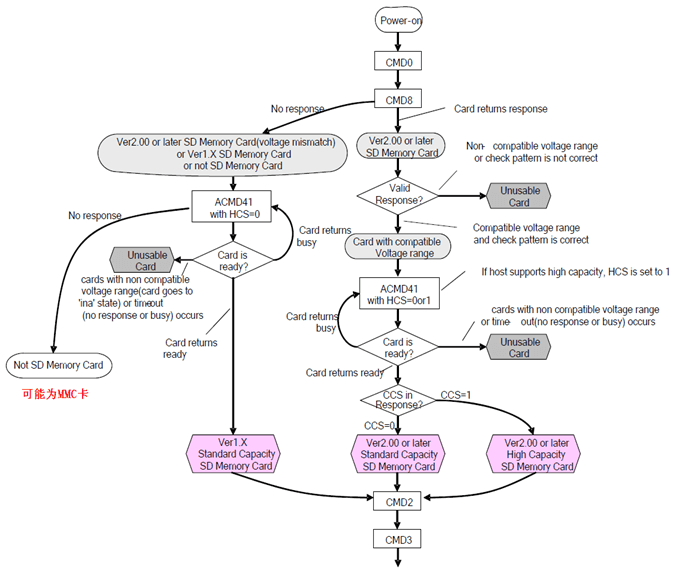 image-20230510214259366