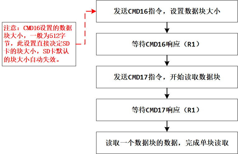 image-20230510220131450