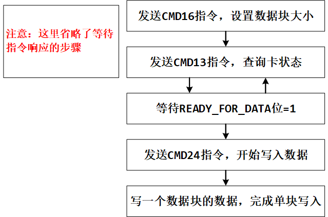 image-20230510221722806