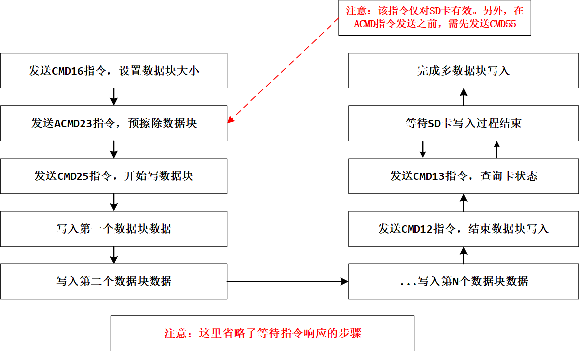 image-20230510222129117