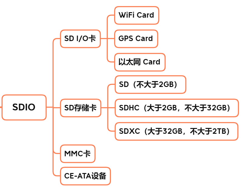 image-20230511224031388