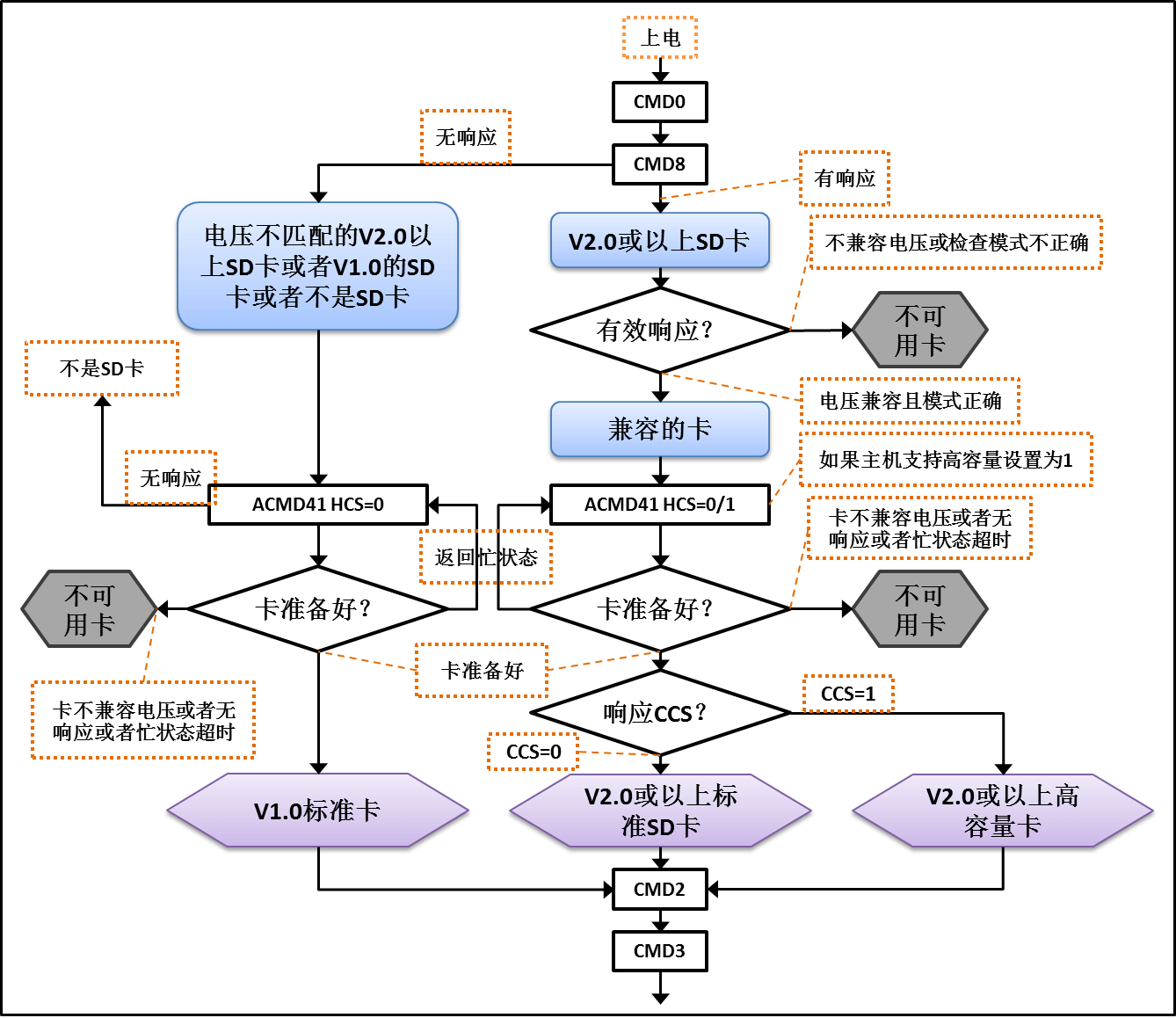 image-20230512220142891