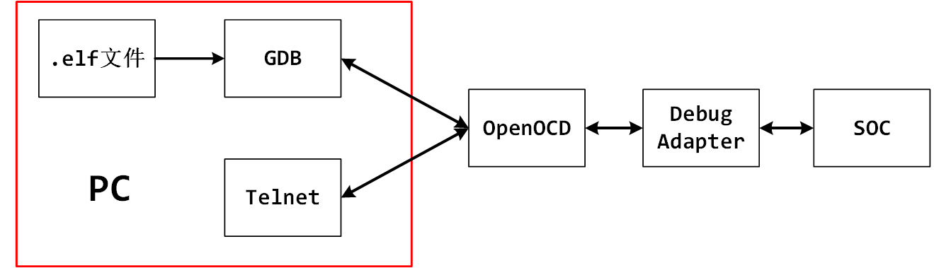 image-20230521083811134