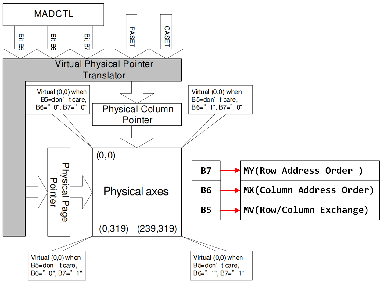image-20230524123443366