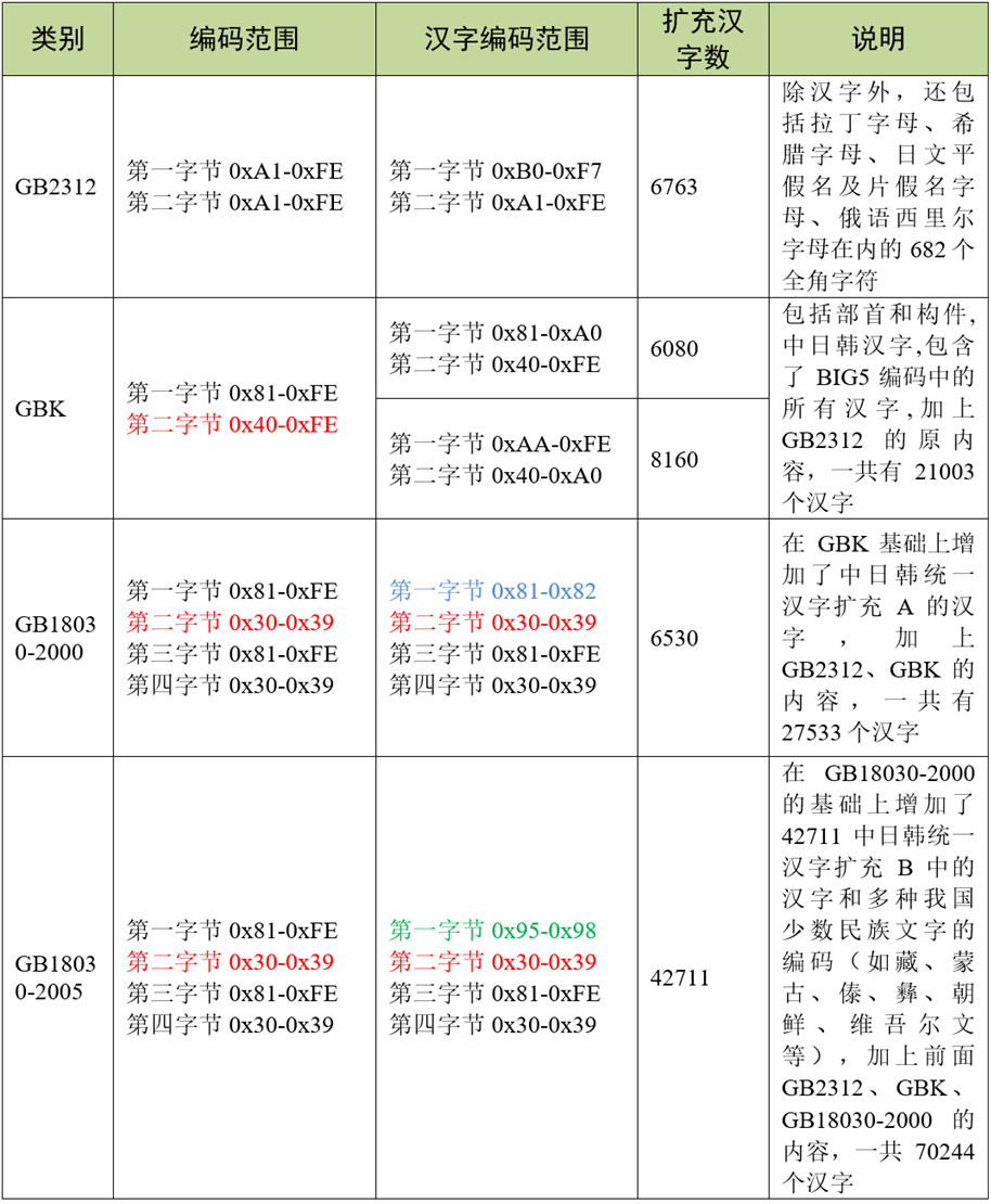 image-20230525224416558