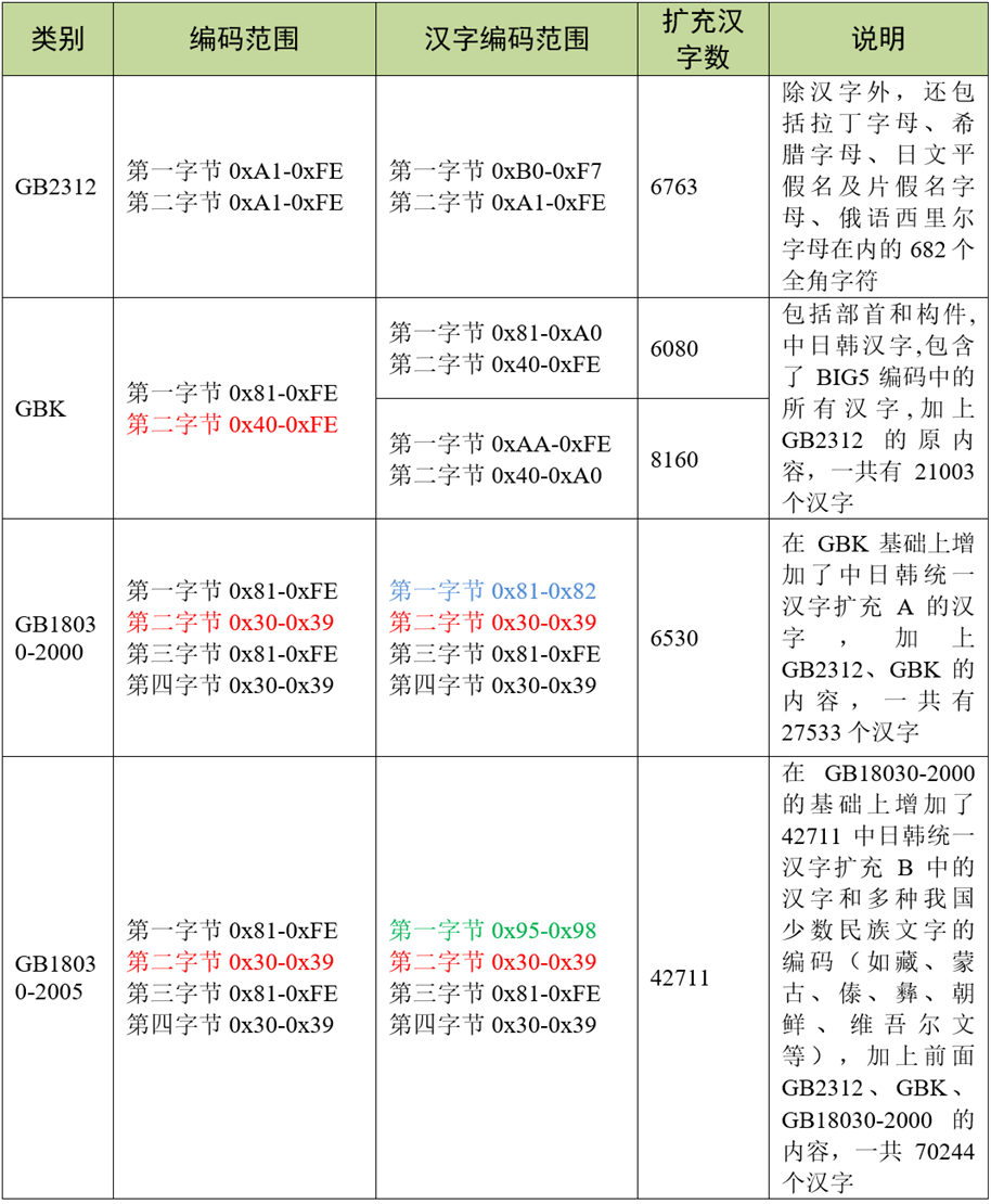 image-20230525224416558