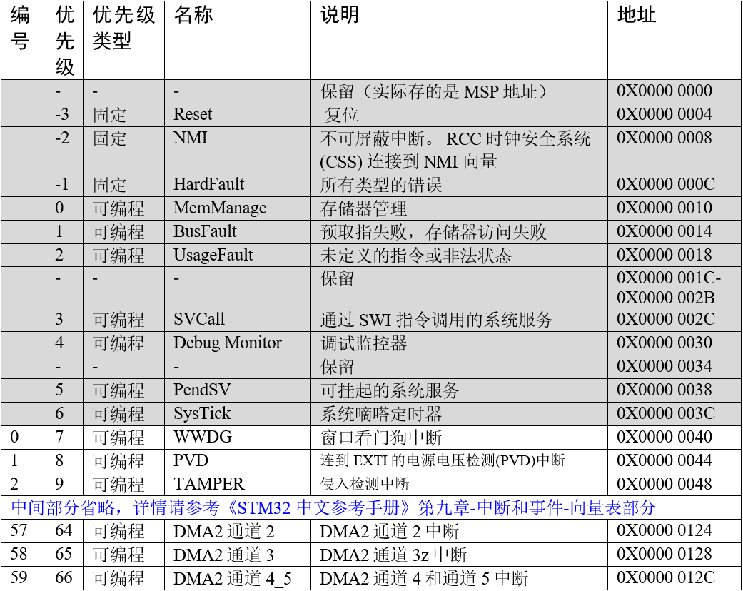 image-20230530124708848