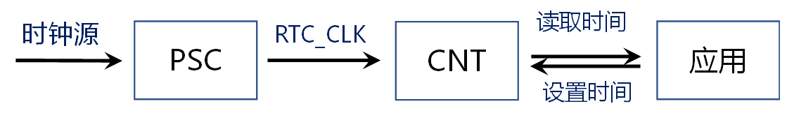 image-20230611142452003